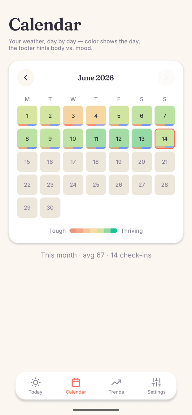 A month calendar where each day is tinted by its score, warm reds easing into greens